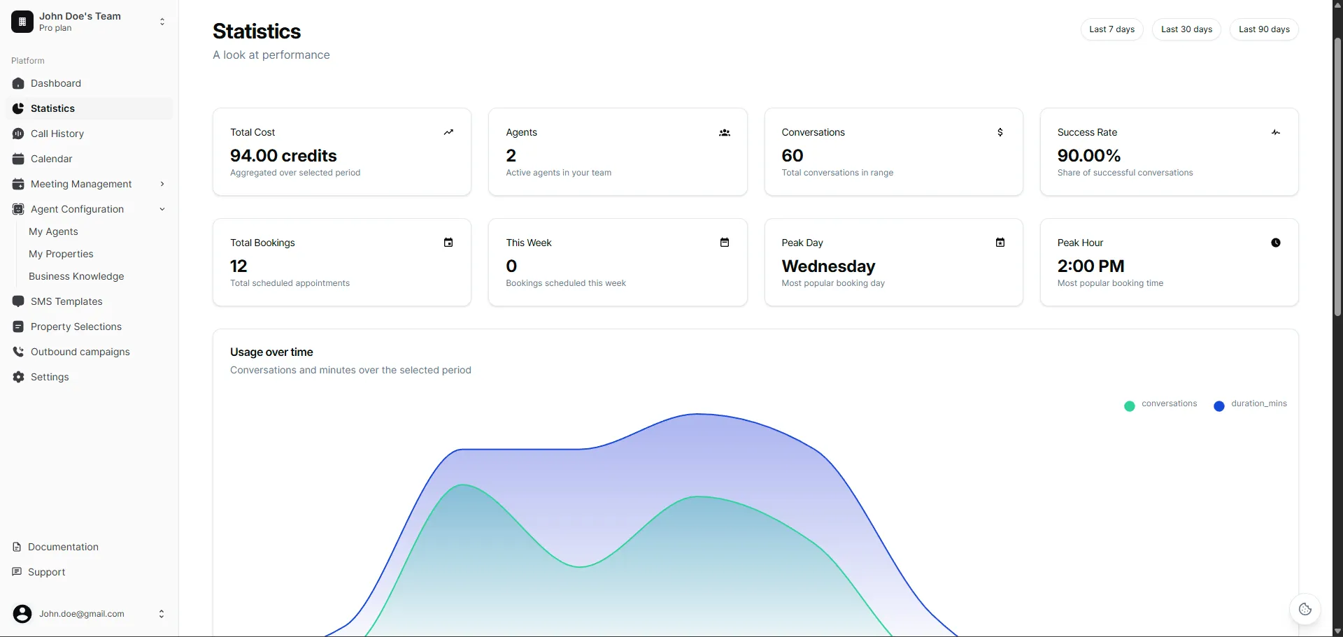 Advanced Analytics