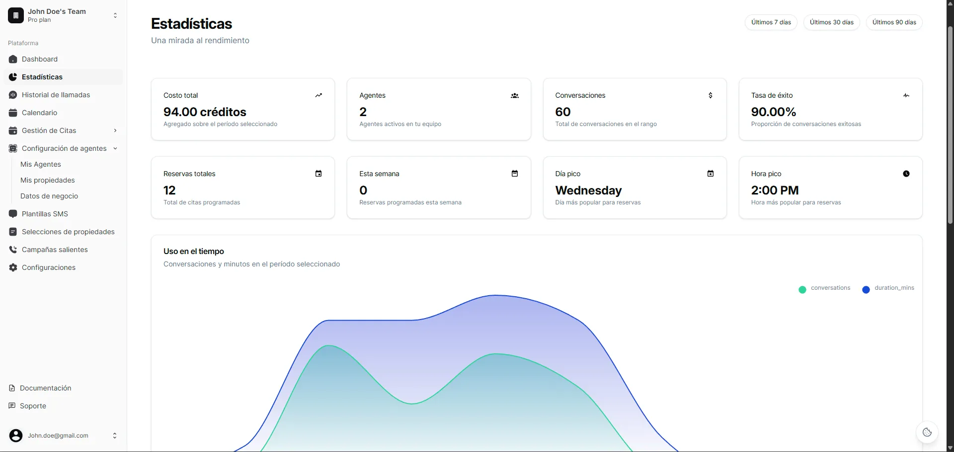 Analíticas avanzadas