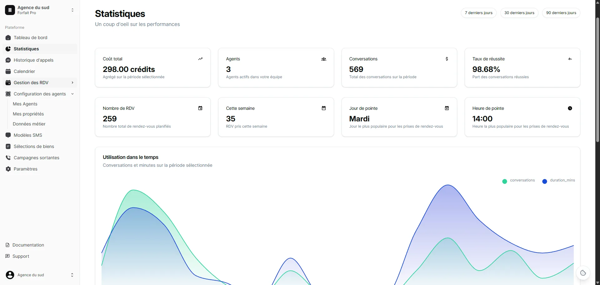 Analytiques avancées